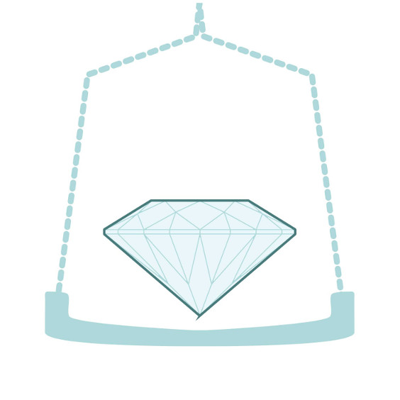 Explications carat poids d'un diamant